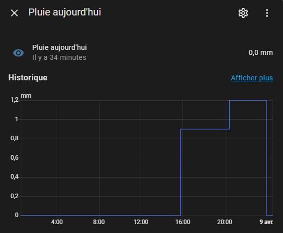 Evolution of daily rain and reset at midnight