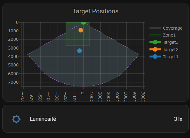 Carte de localisation des personnes